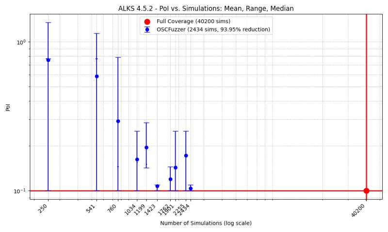 Verification Coverage Analysis