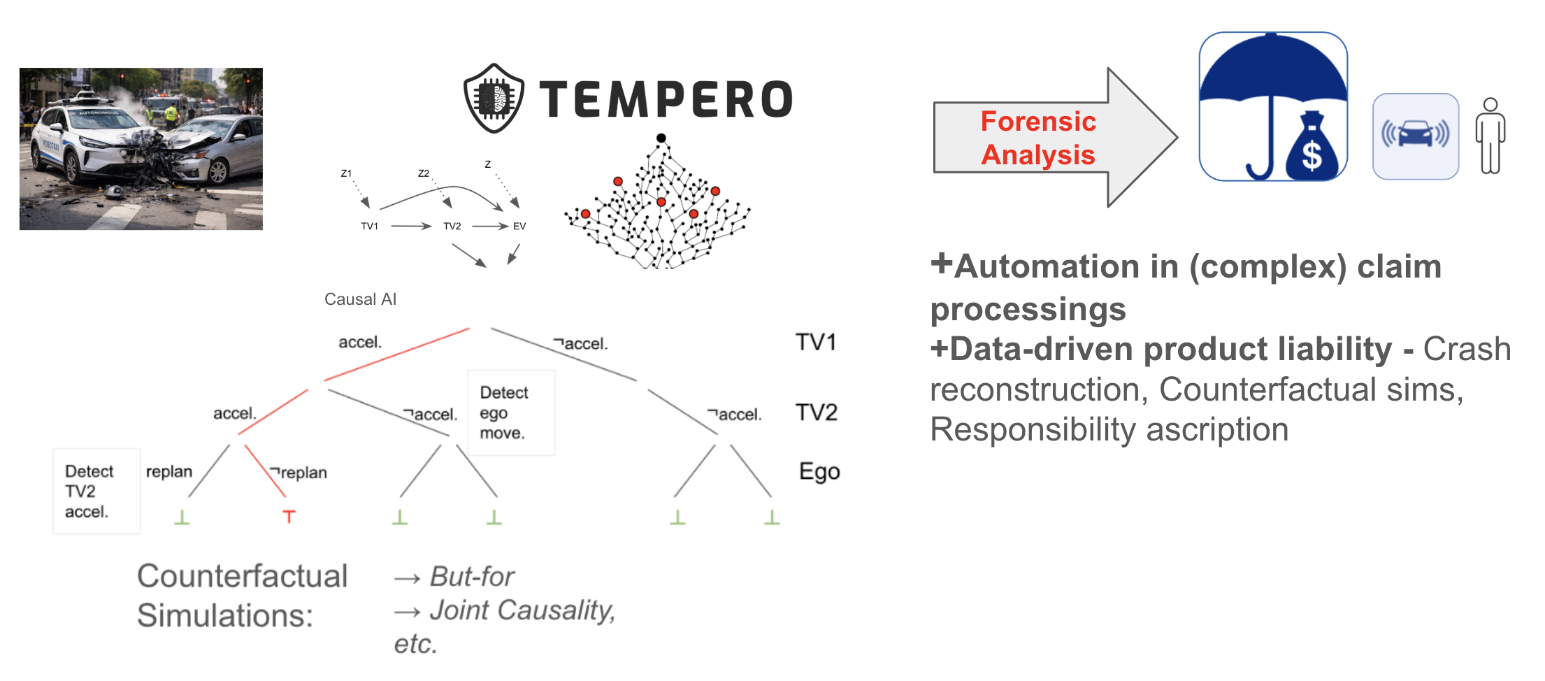 Causal Modeling Architecture